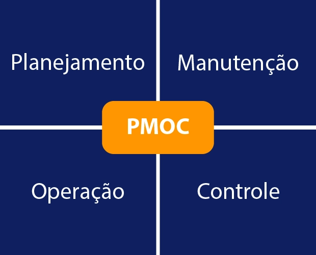 PMOC Ar Condicionado