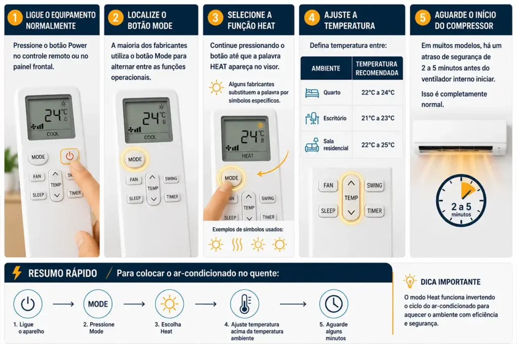 como colocar o ar condicionado no modo quente